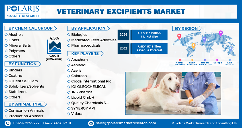 Veterinary Excipient